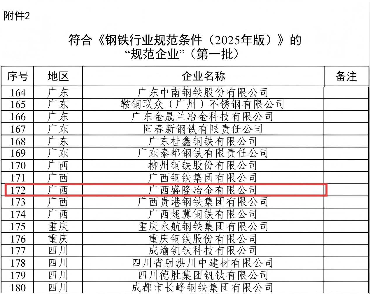 CA88入选第一批钢铁行业规范企业照片.png